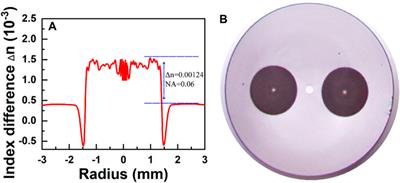 3.2 kW, 0.22 nm narrow-linewidth MOPA configuration fiber laser with a homemade polarization-maintaining Yb-doped fiber